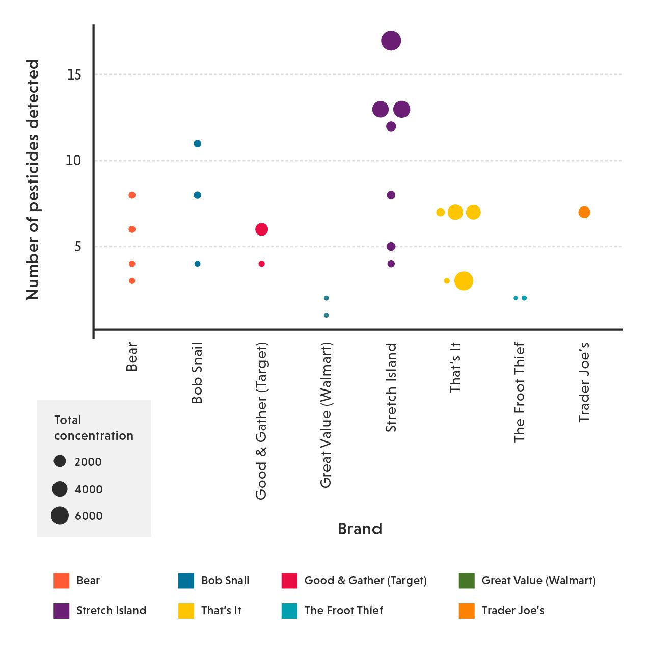 Fruit leather figure 1